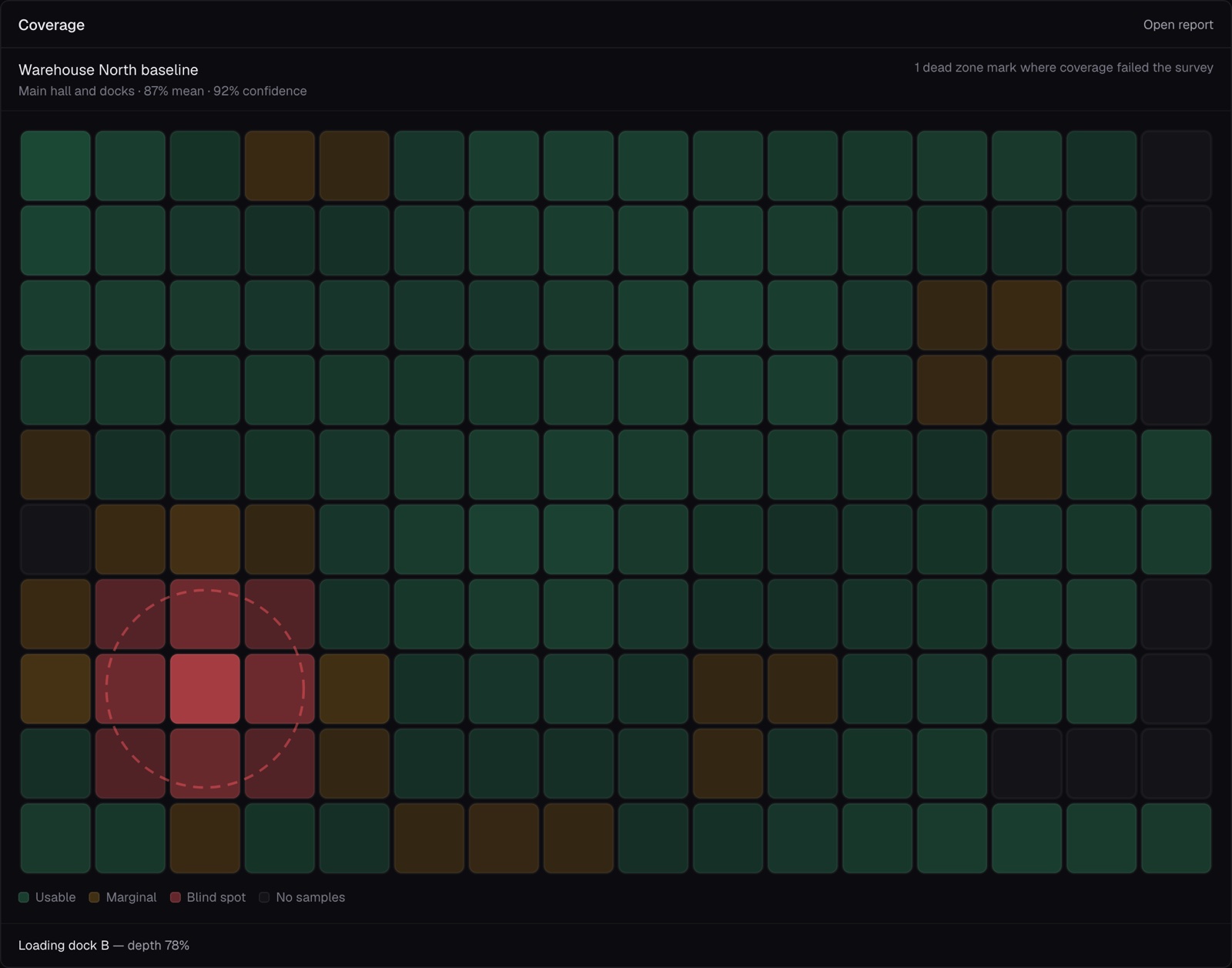 Coverage heatmap with a dead zone at loading dock B